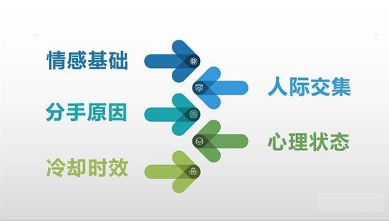 挽回前任全网最全攻略！成功复合的秘籍(图1)