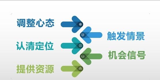 挽回前任全网最全攻略！成功复合的秘籍(图9)