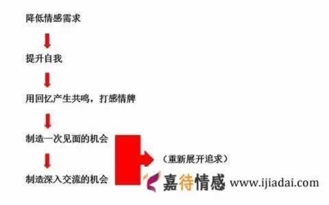 情感破裂后如何完美复合？挽回前女友全攻略(图4)