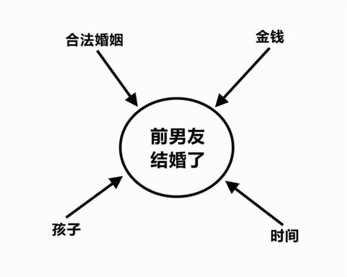 忘不了前男友还能挽回吗｜六种情况别再浪费时间(图3)