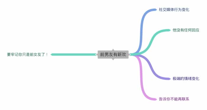 前男友有新欢了吗？观察行为变化的实用指南(图1)