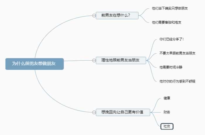 分手后前男友想做朋友？挽回策略全攻略(图1)