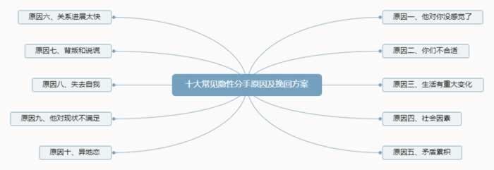 为什么会分手 隐性原因揭秘及挽回技巧(图1)
