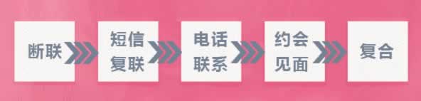 分手后还能复合的标志，如何让前任想跟你复合？(图3)