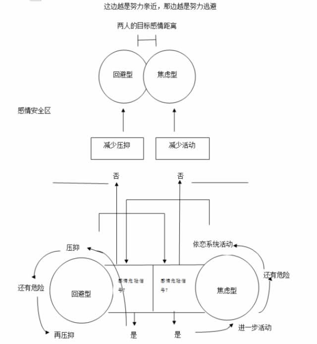 为什么情侣靠得越近，反而爱情渐行渐远了呢？(图3)