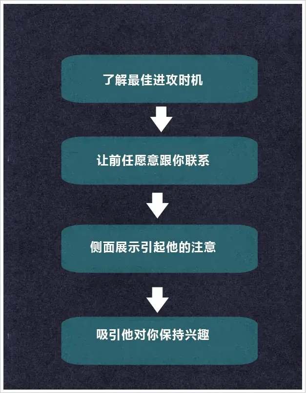 如果被前男友删除拉黑，想挽回应该怎么办？(图3)