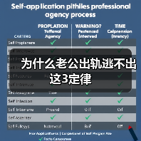 为什么老公出轨逃不出这3定律(图4) 老公出轨三大原因及挽救方法|情感修复全攻略(图4)