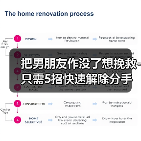 把男朋友作没了想挽救-只需5招快速解除分手僵局(图2) 分手挽回全攻略:5招解除僵局(图2)