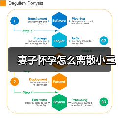妻子怀孕怎么离散小三(图2) 妻子怀孕怎么离散小三全攻略(图2)