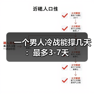 一个男人冷战能撑几天:最多3-7天(图2) 男人冷战能撑几天?最多3-7天全攻略(图2)
