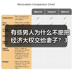 有些男人为什么不愿把经济大权交给妻子?3个已婚男人说大实话(图2) 男人不愿交经济大权给妻子的原因分析|真实婚姻心理解读(图2)