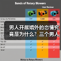 男人婚外情背后真相｜三个男人说出心里话(图4)