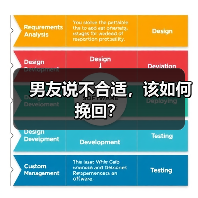 男友说不合适,该如何挽回?(图1) 男友说不合适如何挽回全攻略(图1)