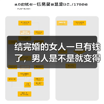 结完婚的女人一旦有钱了,男人是不是就变得不重要了(图4) 女人有钱后男人是否不重要|情感全攻略(图4)