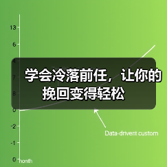 学会冷落前任,让你的挽回变得轻松(图3) 学会冷落前任,让你的挽回变得轻松全攻略(图3)