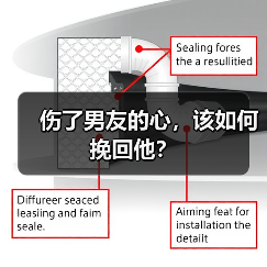 伤了男友的心,该如何挽回他?(图3) 伤了男友的心如何挽回|实用指南(图3)
