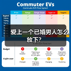 爱上已婚男人怎么放下｜心理分析与自我疗愈