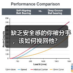 缺乏安全感的你被分手,该如何挽回他?(图2) 缺乏安全感的你被分手,该如何挽回他?(图2)