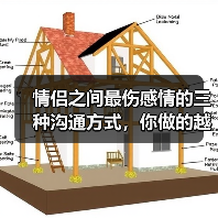 情侣之间最伤感情的三种沟通方式,你做的越多,感情越容易破碎(图1) 情侣之间最伤感情的三种沟通方式,你做的越多,感情越容易破碎(图1)