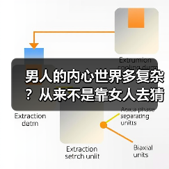 男人的内心世界多复杂?从来不是靠女人去猜测的!(图1) 男人的内心世界多复杂?从来不是靠女人去猜测的!(图1)