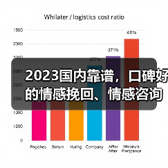 2023国内靠谱,口碑好的情感挽回、情感咨询机构(图2) 2023国内靠谱,口碑好的情感挽回、情感咨询机构(图2)