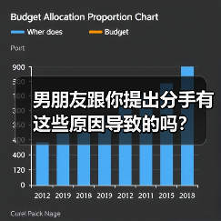 男朋友跟你提出分手有这些原因导致的吗？