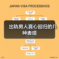出轨男人真心回归的几种表现(图4)