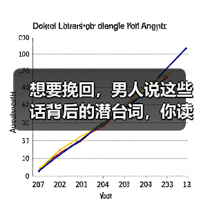 想要挽回,男人说这些话背后的潜台词,你读懂了吗?(图4) 想要挽回,男人说这些话背后的潜台词,你读懂了吗?(图4)