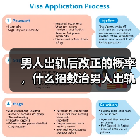 男人出轨后改正的概率,什么招数治男人出轨(图3) 男人出轨后改正的概率,什么招数治男人出轨(图3)