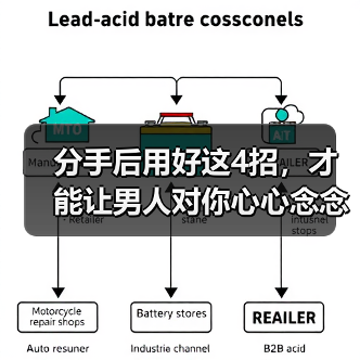 分手后用好这4招,才能让男人对你心心念念,撑不住主动挽回你(图2) 分手后用好这4招,才能让男人对你心心念念,撑不住主动挽回你(图2)