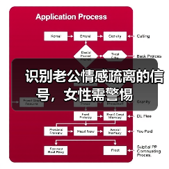 识别老公情感疏离的信号,女性需警惕(图3) 识别老公情感疏离的信号,女性需警惕(图3)