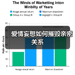 爱情妄想如何摧毁亲密关系(图4) 爱情妄想如何摧毁亲密关系(图4)