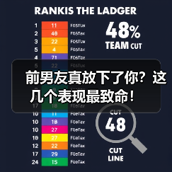 前男友真放下了你？这几个表现最致命！