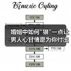 婚姻中如何 婚姻中如何狠一点让男人心甘情愿为你付出?(图4)