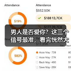 男人是否爱你?这三个信号最准,看完恍然大悟!(图2) 男人是否爱你?这三个信号最准,看完恍然大悟!(图2)