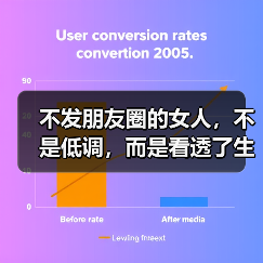 不发朋友圈的女人，不是低调，而是看透了生
