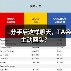 分手后这样聊天，TA会主动回头？(图3)