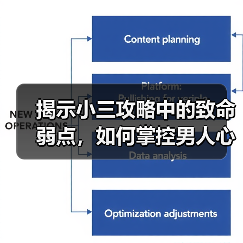 揭示小三攻略中的致命弱点,如何掌控男人心?(图3) 揭示小三攻略中的致命弱点,如何掌控男人心?(图3)