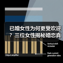 已婚女性为何更受欢迎？三位女性揭秘婚恋真