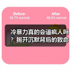 冷暴力真的会逼疯人吗？揭开沉默背后的致命真相(图2)