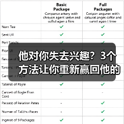 他对你失去兴趣？3个方法让你重新赢回他的