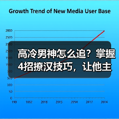 高冷男神怎么追？掌握4招撩汉技巧，让他主动对你表白！(图4)