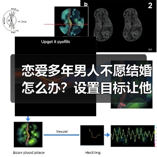 恋爱多年男人不愿结婚怎么办？设置目标让他