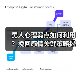 男人心理弱点如何利用？挽回感情关键策略揭秘(图2)