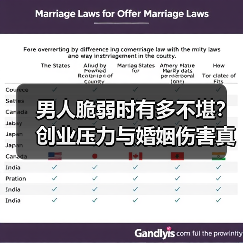 男人脆弱时有多不堪？创业压力与婚姻伤害真相揭秘(图2)