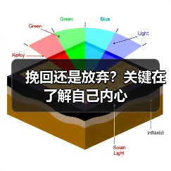 挽回还是放弃？关键在了解自己内心(图3)