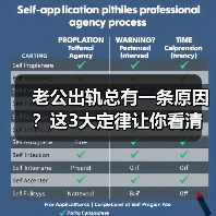 老公出轨总有一条原因?这3大定律让你看清真相(图4) 老公出轨总有一条原因?这3大定律让你看清真相(图4)