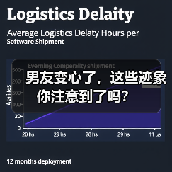 男友变心了，这些迹象你注意到了吗？