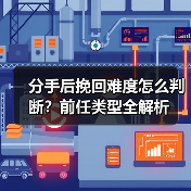分手后挽回难度怎么判断？前任类型全解析(图4)