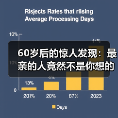60岁后的惊人发现:最亲的人竟然不是你想的那个?(图4) 60岁后的惊人发现:最亲的人竟然不是你想的那个?(图4)